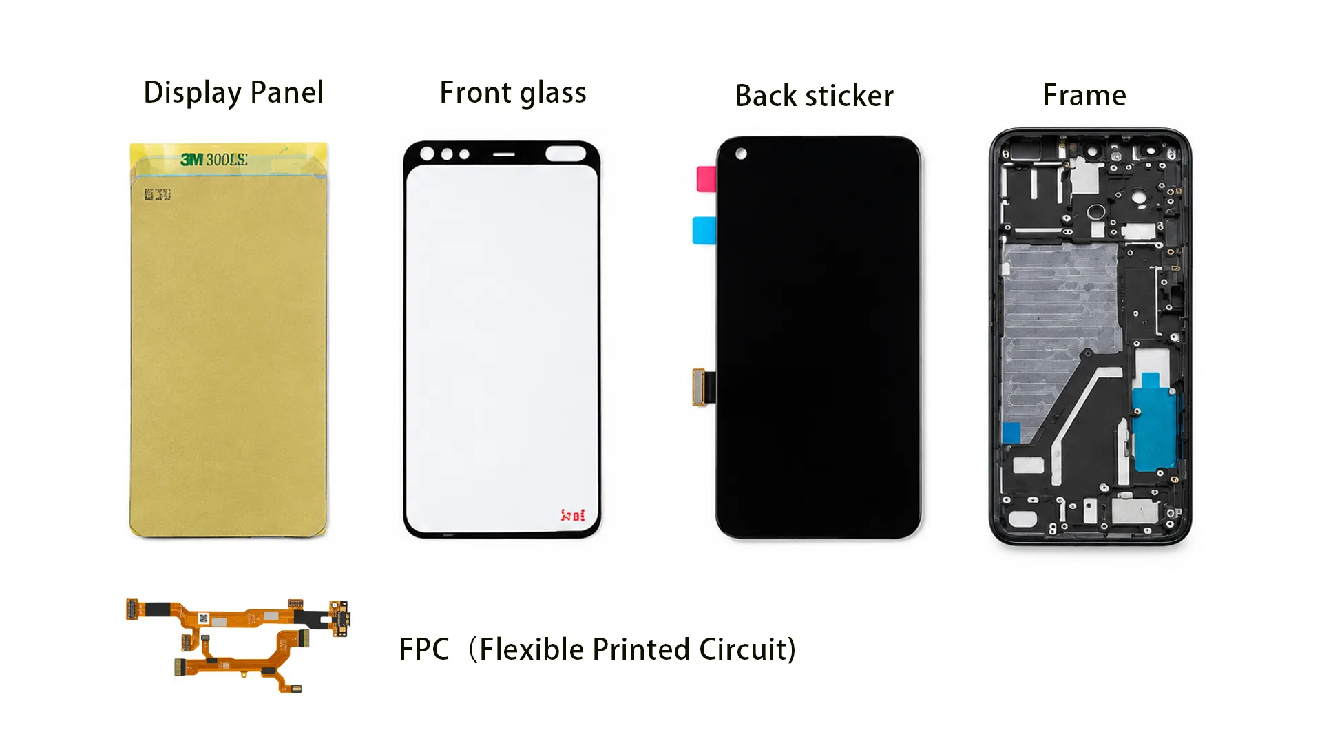 Main Screen Components