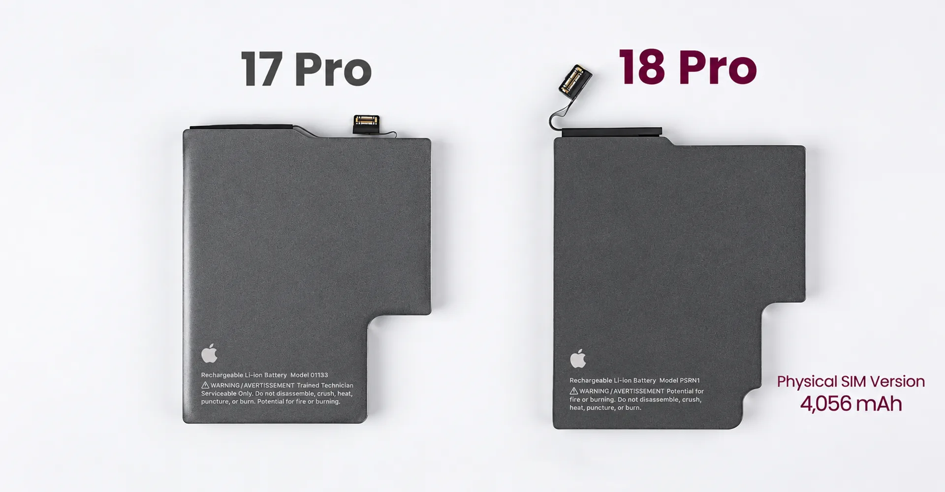The Capacity Figure Applies to the Physical SIM Version