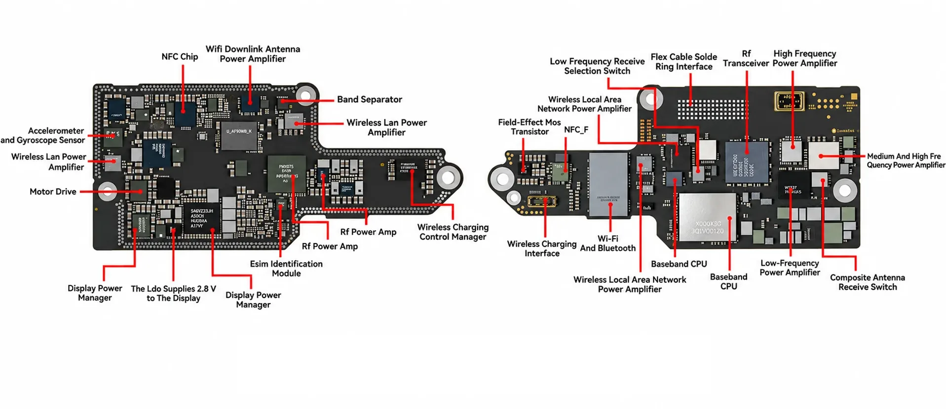 The chip layout graphic accompanies the discussion of NAND and power IC access e1790061568170